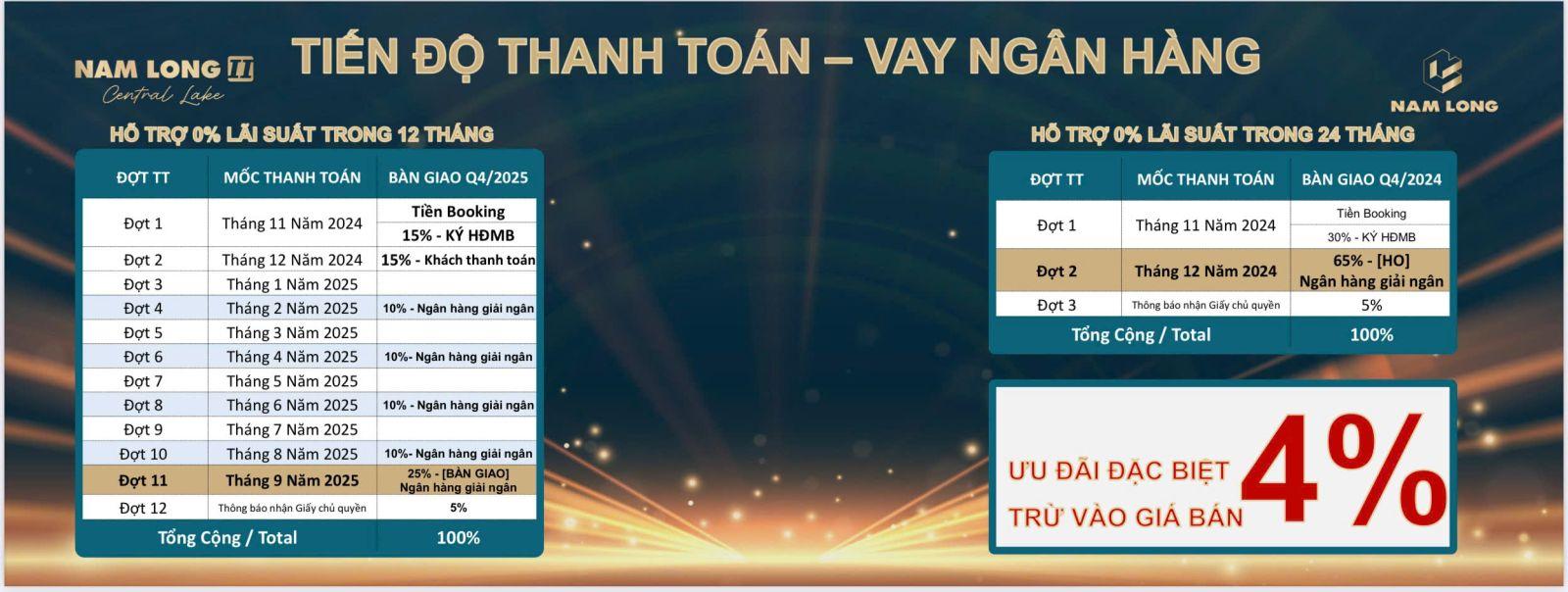 lich-thanh-toan-co-vay-nam-long-2-can-tho-central-lake
