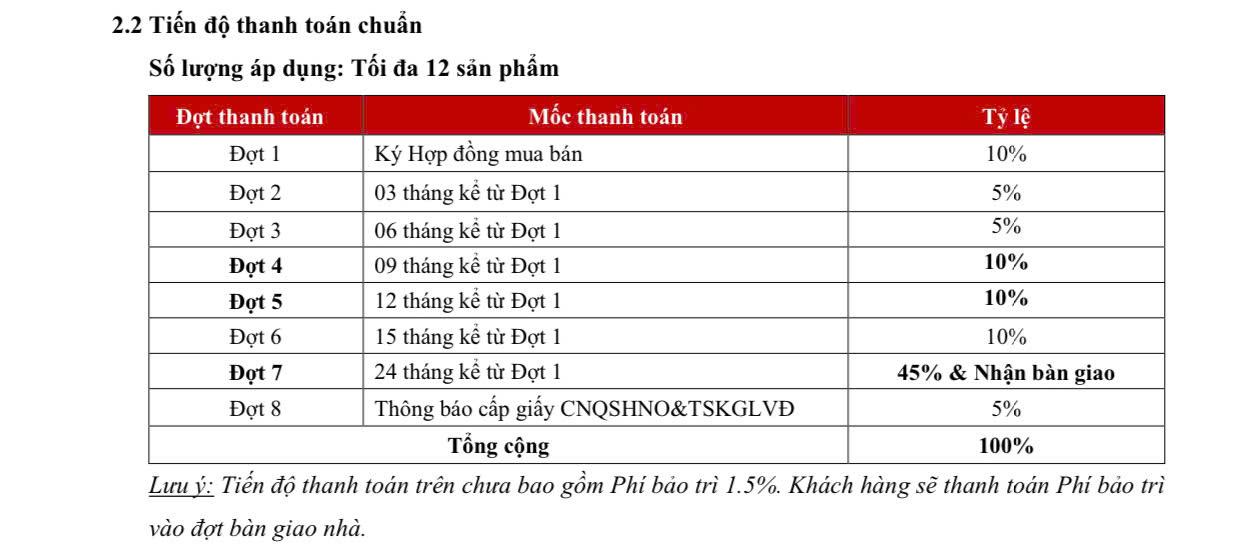 lich-thanh-toan-park-village-waterpoint-nam-long