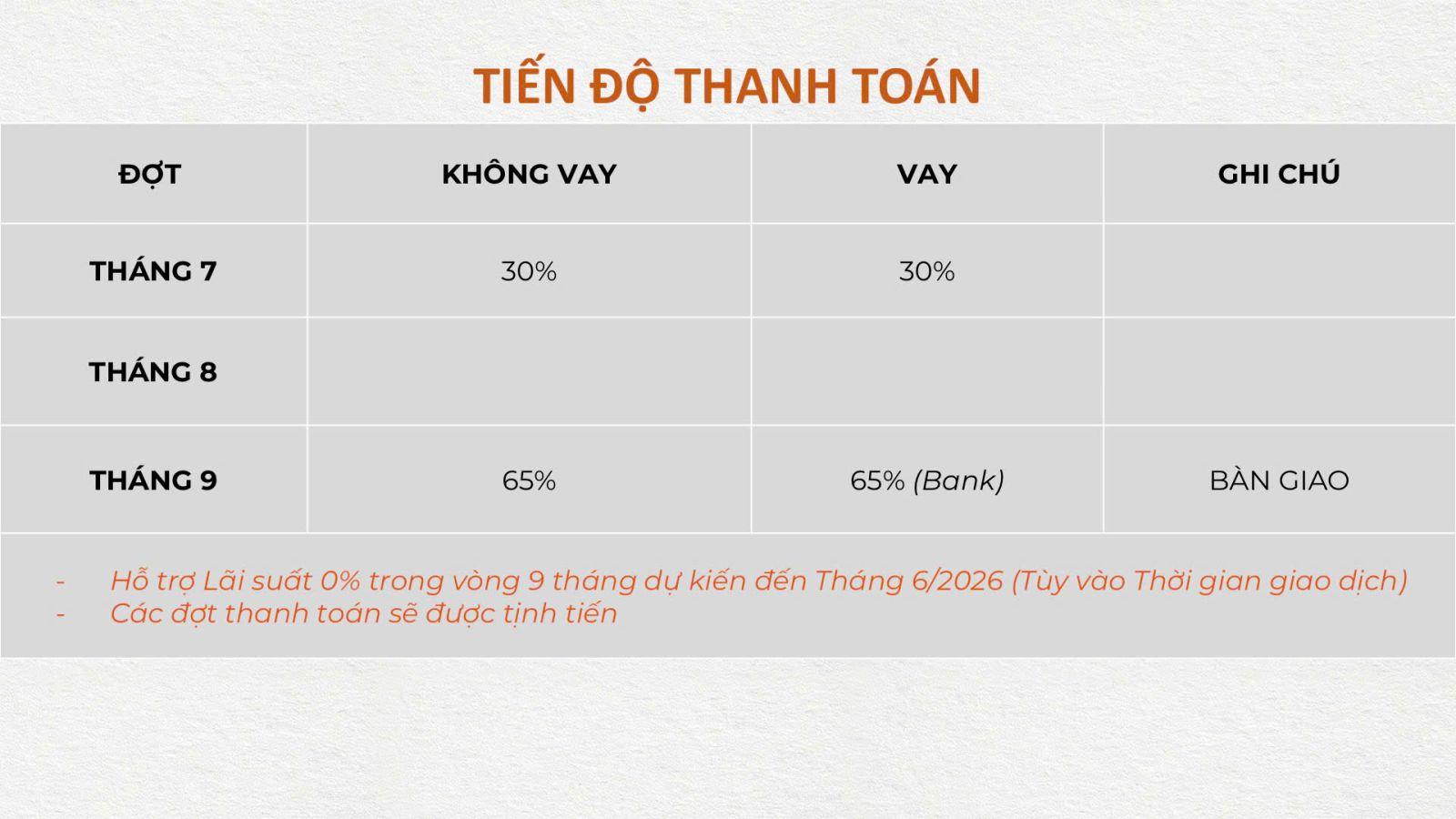 lich-thanh-toan-the-aqua-waterpoint