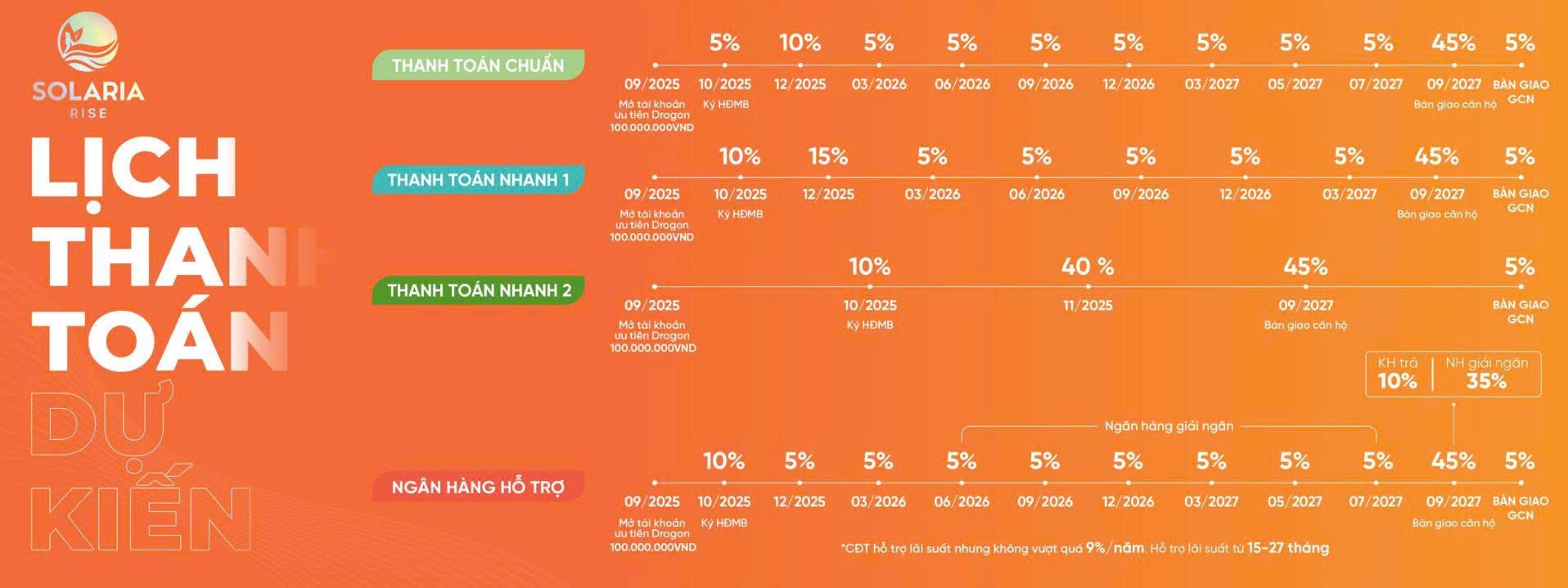 thanh-toan-can-ho-solaria-rise