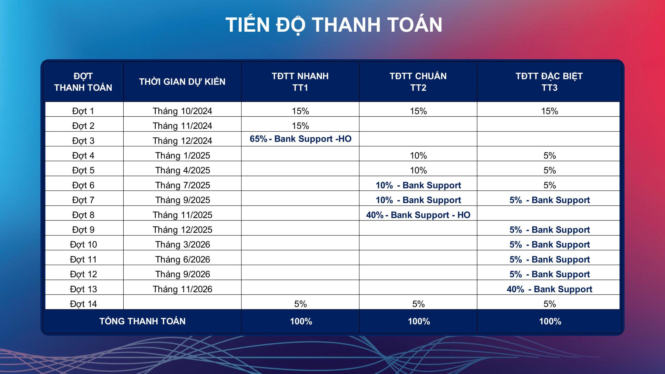 Tien-do-thanh-toan-Izumi-10-2024-scaled