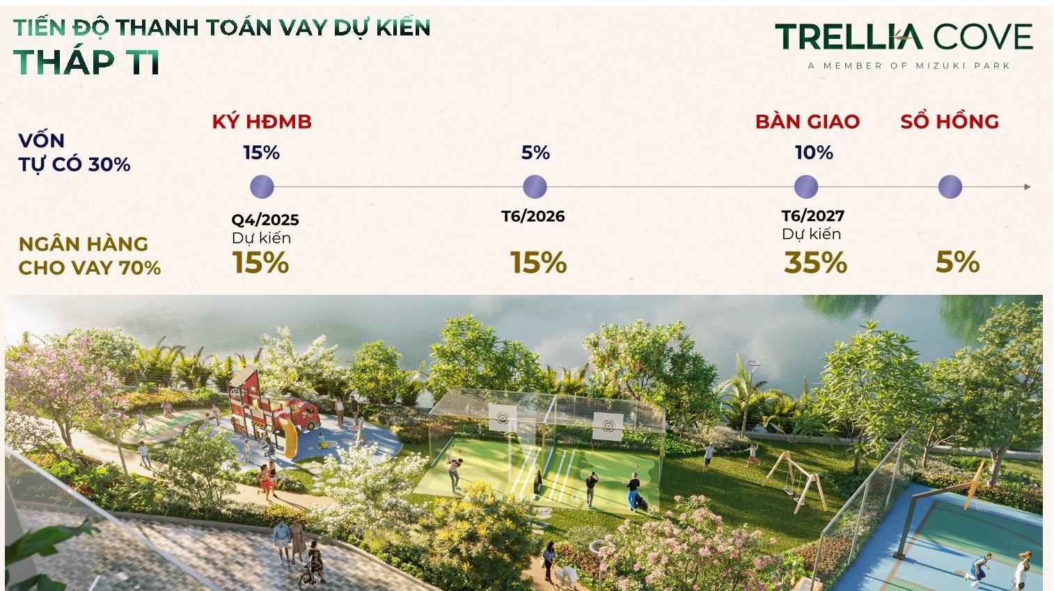 tien-do-thanh-toan-ngan-hang-trellia-cove