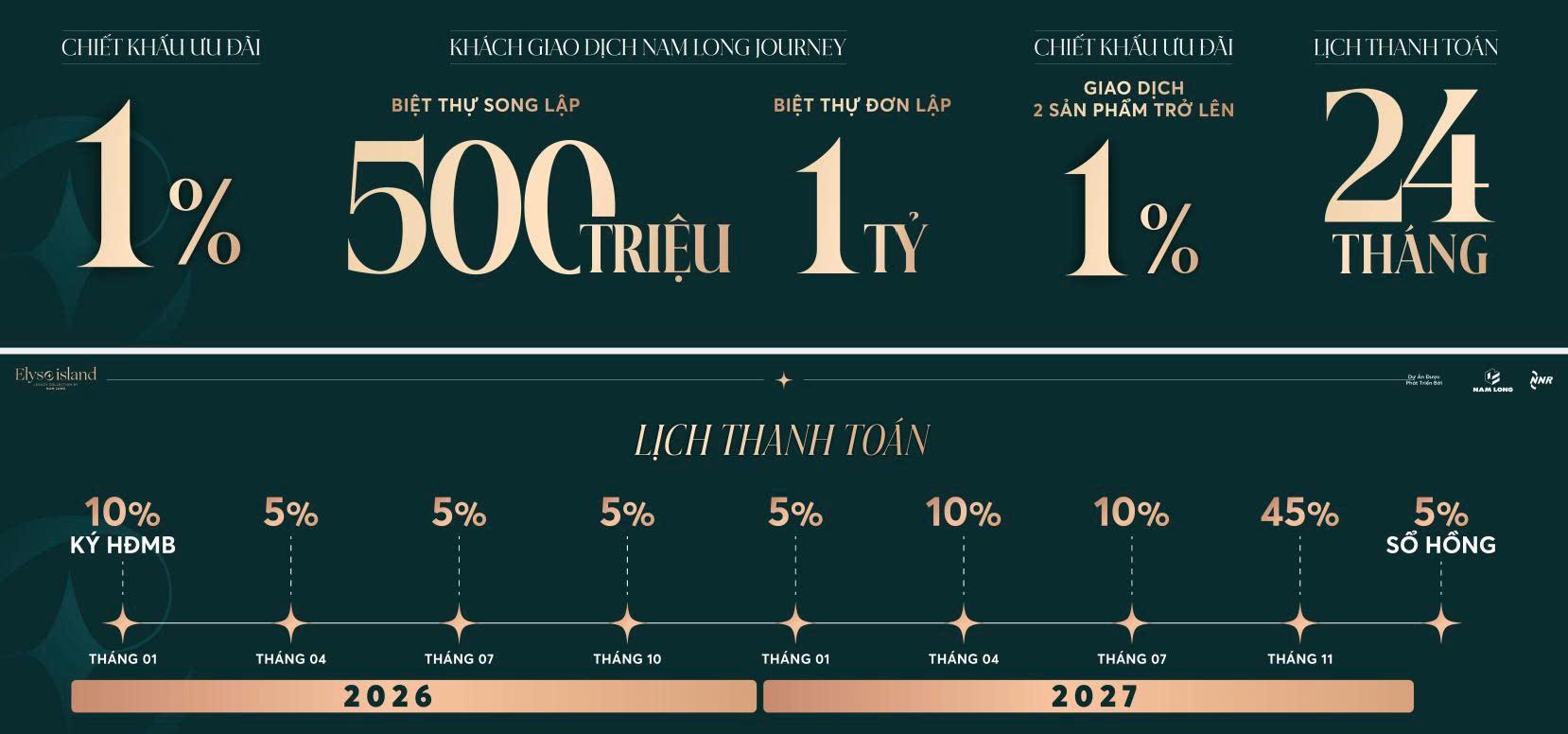 tien-do-thanh-toan-va-uu-dai-Elyse-Island