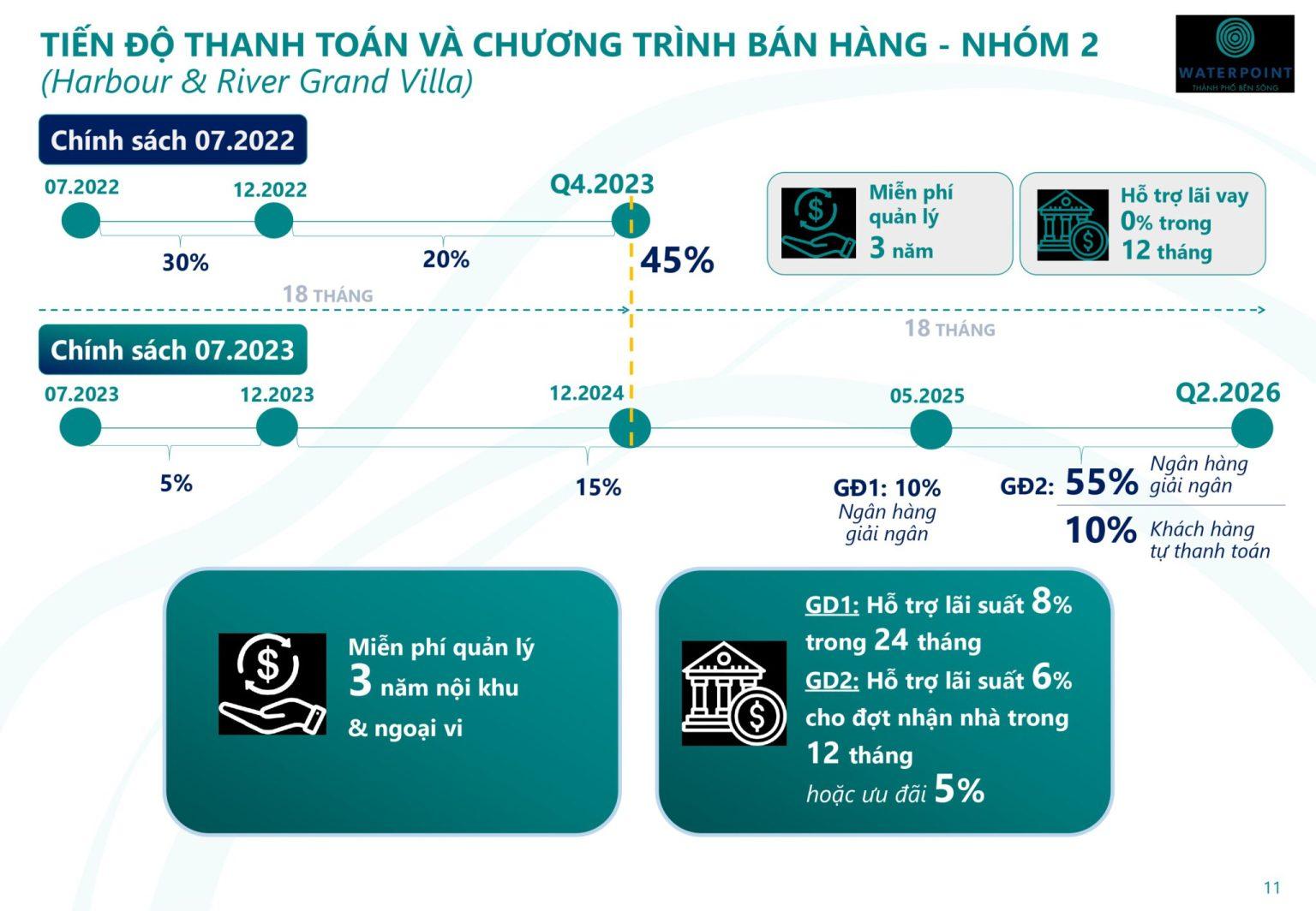 Tien-do-thanh-toan-waterpoint-nhom-2-2048x1418-1-1536x1064