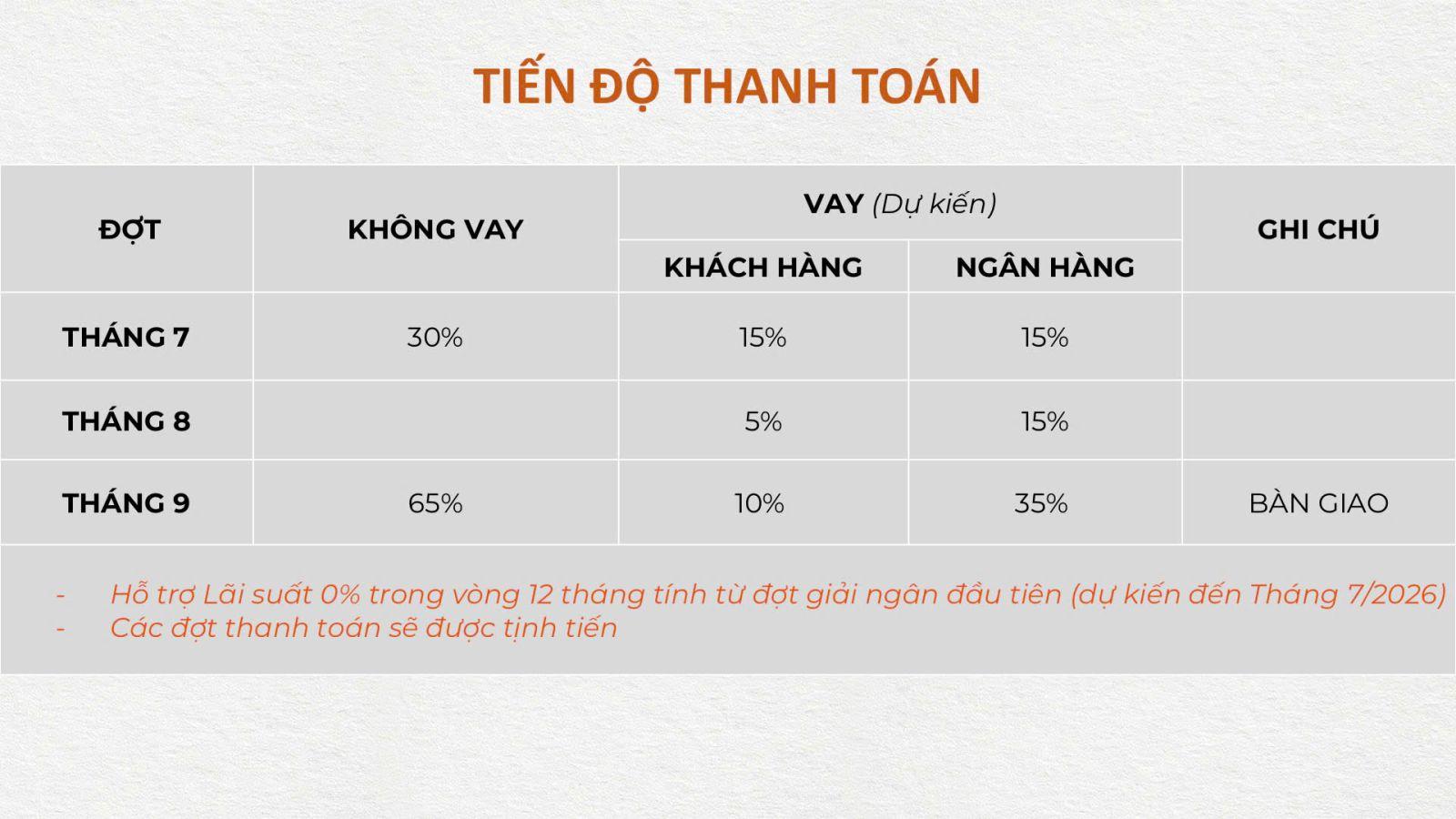 uu-dai-vay-the-aqua-waterpoint-nam-long